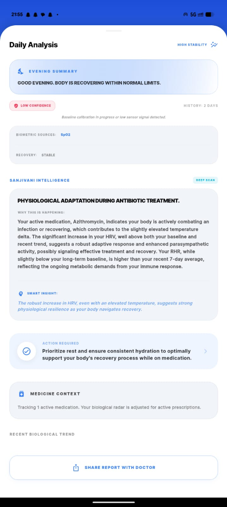 Sanjivani Daily Analysis Screen