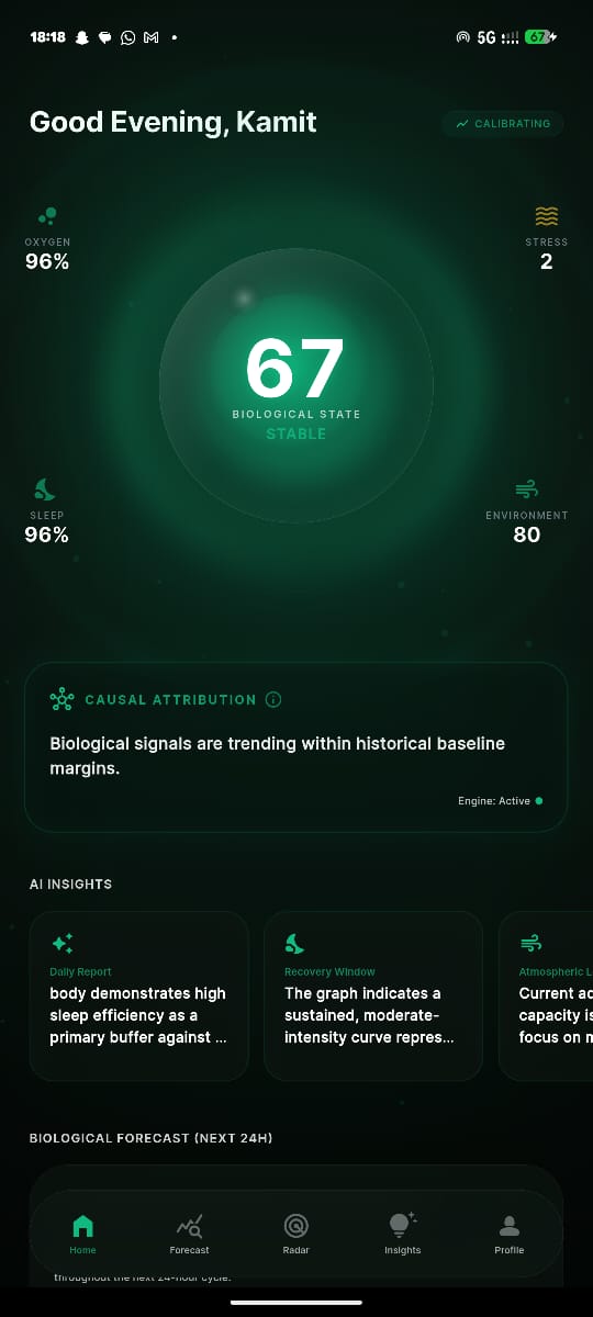 Sanjivani Health Radar Screen