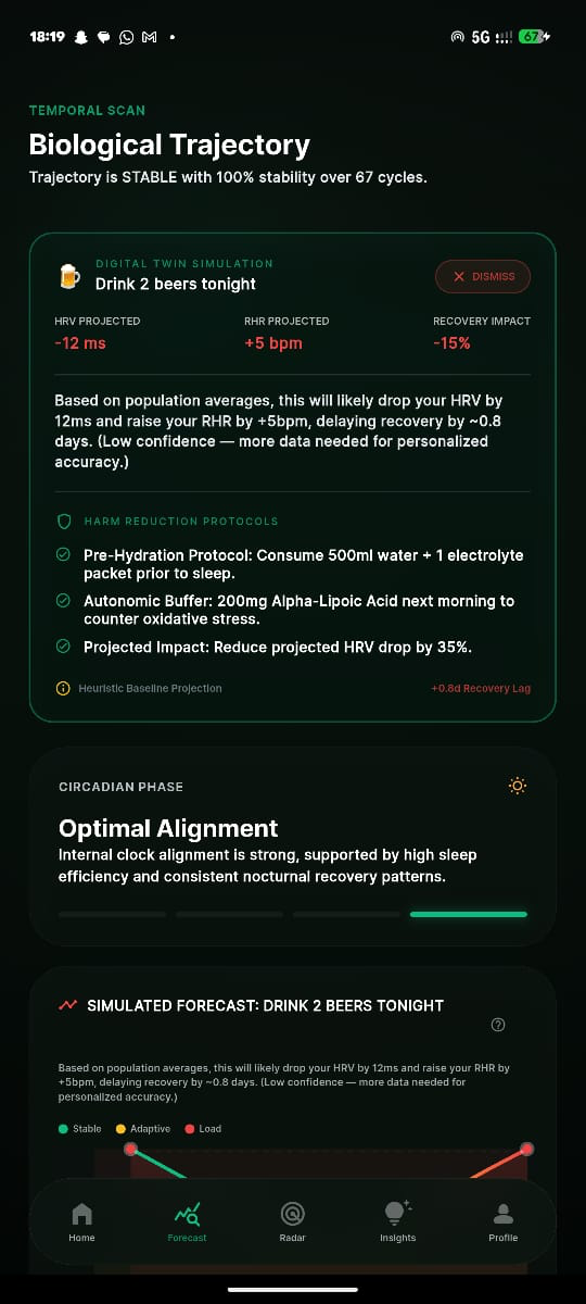 Sanjivani What-If Simulator Screen